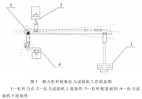 测力杠杆校准拉力蜜桃官网在线观看测量误差蜜桃视频国产日韩一区