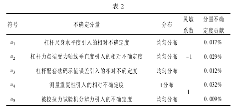 测力杠杆校准拉力蜜桃官网在线观看测量误差蜜桃视频国产日韩一区