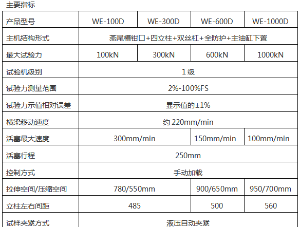 60吨数显式万能蜜桃官网在线观看