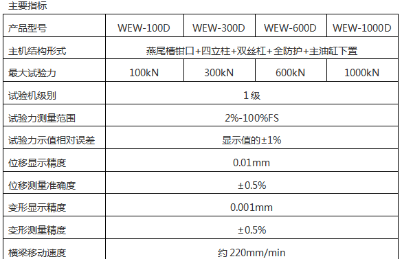EW-1000D微机屏显万能蜜桃官网在线观看