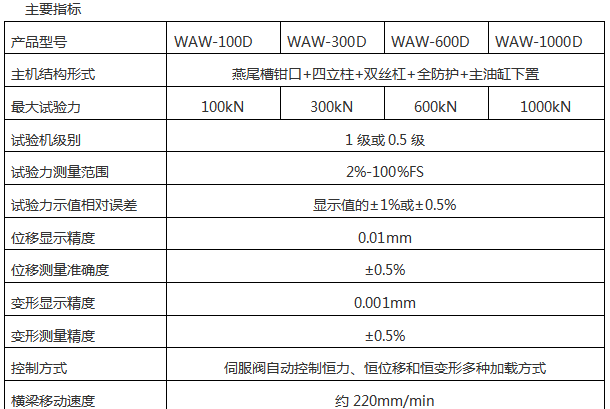 300KN/30吨电液式万能蜜桃官网在线观看